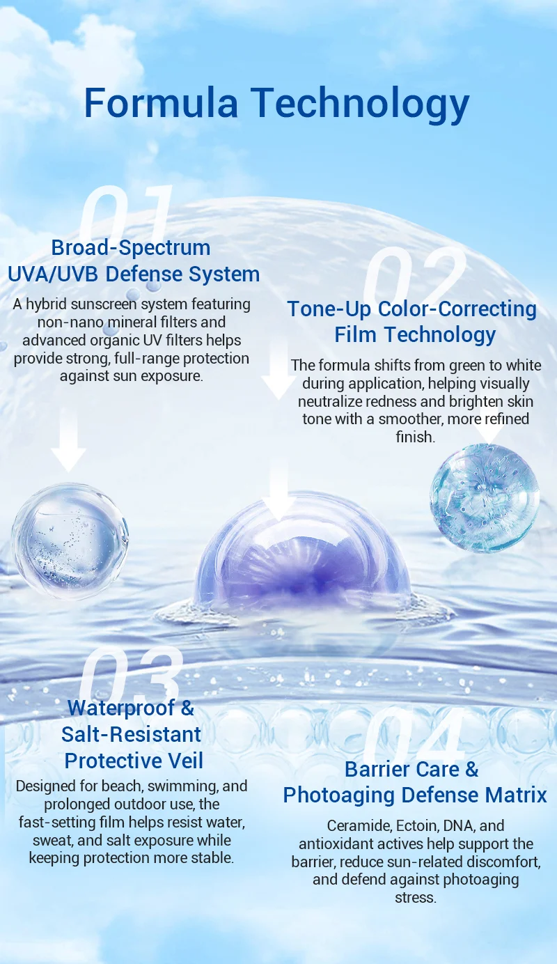 Detailed description of sunscreen formula with broad-spectrum defense, tone-correcting film, waterproof veil, and photoaging defense.